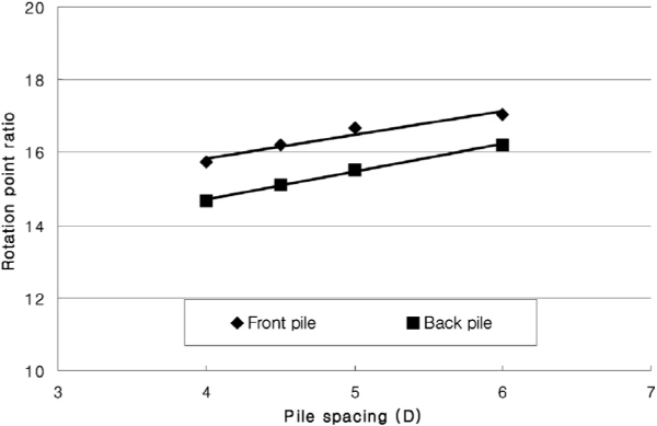 http://static.apub.kr/journalsite/sites/kgs/2016-032-01/N0990320101/images/figure_KGS_32_01_01_F11.jpg