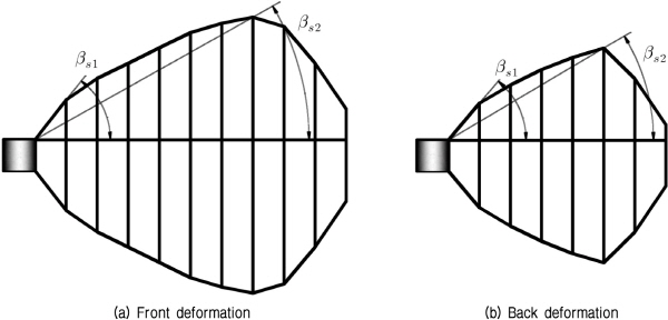 http://static.apub.kr/journalsite/sites/kgs/2016-032-01/N0990320101/images/figure_KGS_32_01_01_F16.jpg