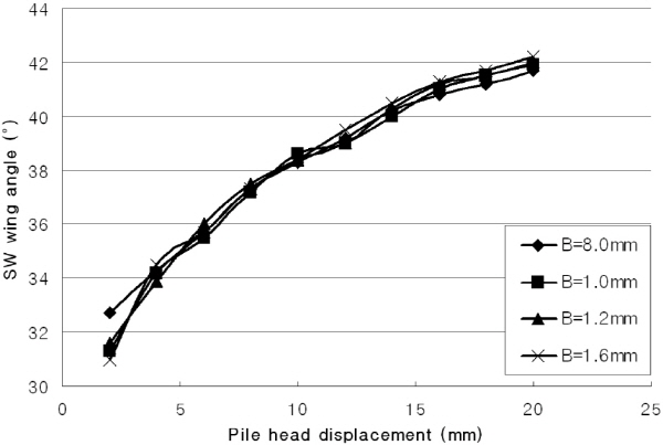 http://static.apub.kr/journalsite/sites/kgs/2016-032-01/N0990320101/images/figure_KGS_32_01_01_F17.jpg