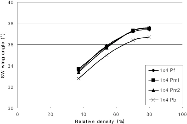 http://static.apub.kr/journalsite/sites/kgs/2016-032-01/N0990320101/images/figure_KGS_32_01_01_F18.jpg