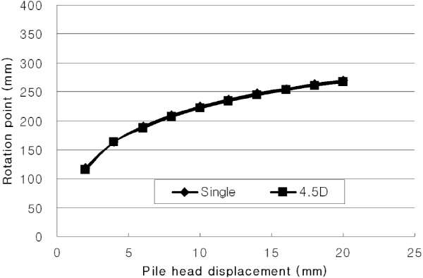 http://static.apub.kr/journalsite/sites/kgs/2016-032-01/N0990320101/images/figure_KGS_32_01_01_F22.jpg
