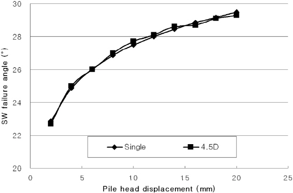 http://static.apub.kr/journalsite/sites/kgs/2016-032-01/N0990320101/images/figure_KGS_32_01_01_F23.jpg