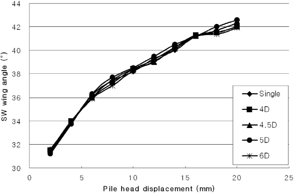 http://static.apub.kr/journalsite/sites/kgs/2016-032-01/N0990320101/images/figure_KGS_32_01_01_F24.jpg