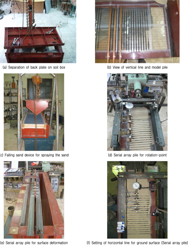 http://static.apub.kr/journalsite/sites/kgs/2016-032-01/N0990320101/images/figure_KGS_32_01_01_F4_1.jpg