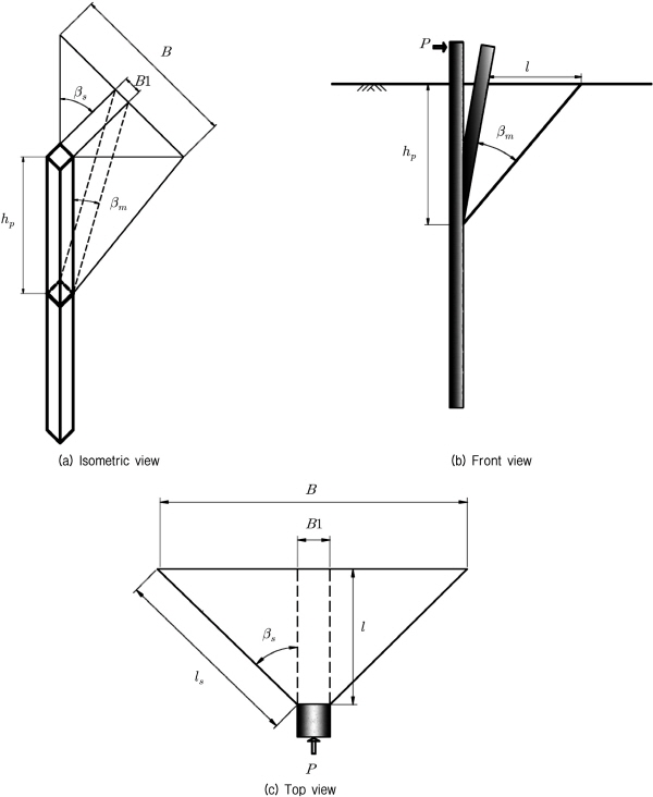 http://static.apub.kr/journalsite/sites/kgs/2016-032-01/N0990320101/images/figure_KGS_32_01_01_F5.jpg