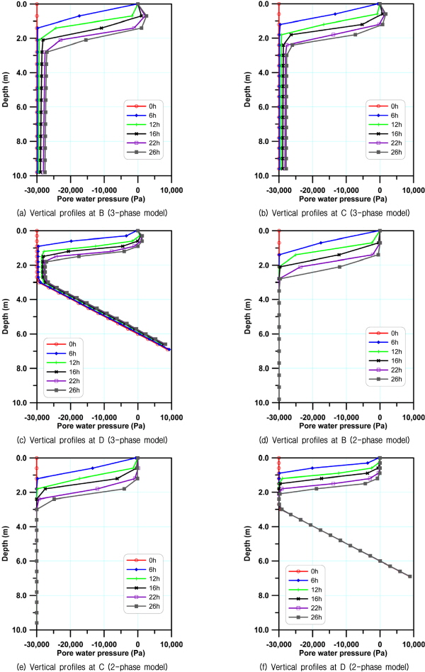 http://static.apub.kr/journalsite/sites/kgs/2016-032-01/N0990320102/images/figure_KGS_32_01_02_F7.jpg