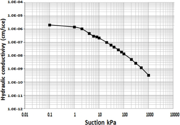 http://static.apub.kr/journalsite/sites/kgs/2016-032-01/N0990320103/images/figure_KGS_32_01_03_F12.jpg