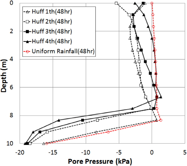 http://static.apub.kr/journalsite/sites/kgs/2016-032-01/N0990320103/images/figure_KGS_32_01_03_F14.jpg