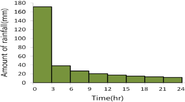http://static.apub.kr/journalsite/sites/kgs/2016-032-01/N0990320103/images/figure_KGS_32_01_03_F6.jpg