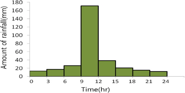 http://static.apub.kr/journalsite/sites/kgs/2016-032-01/N0990320103/images/figure_KGS_32_01_03_F7.jpg