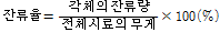 http://static.apub.kr/journalsite/sites/kgs/2016-032-01/N0990320104/images/PICFA9F.gif