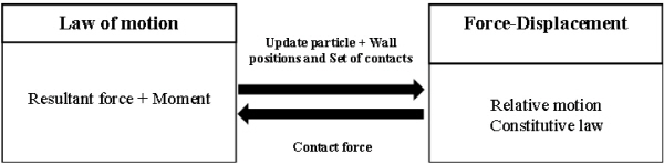 http://static.apub.kr/journalsite/sites/kgs/2016-032-01/N0990320104/images/figure_KGS_32_01_04_F1.jpg