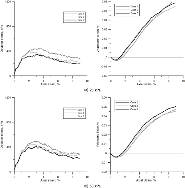 http://static.apub.kr/journalsite/sites/kgs/2016-032-01/N0990320104/images/figure_KGS_32_01_04_F11.jpg