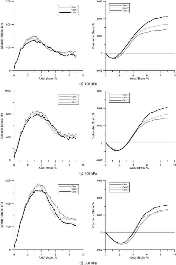http://static.apub.kr/journalsite/sites/kgs/2016-032-01/N0990320104/images/figure_KGS_32_01_04_F12.jpg