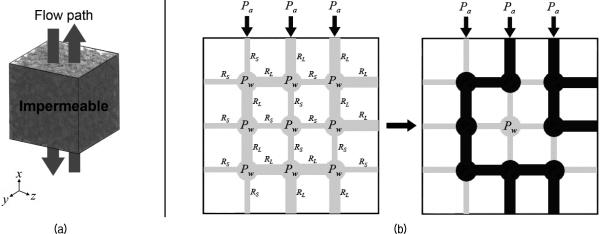 http://static.apub.kr/journalsite/sites/kgs/2016-032-01/N0990320105/images/figure_KGS_32_01_05_F3.jpg