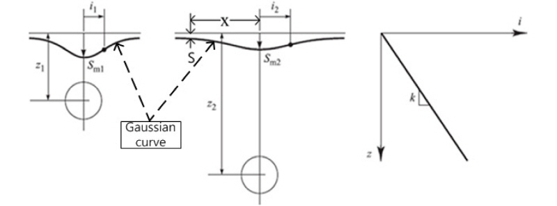 http://static.apub.kr/journalsite/sites/kgs/2016-032-02/N0990320202/images/figure_KGS_32_02_02_F1.jpg