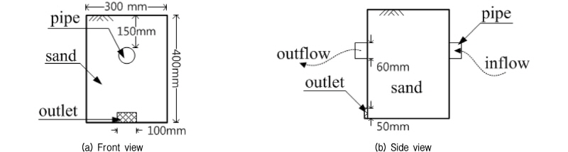 http://static.apub.kr/journalsite/sites/kgs/2016-032-02/N0990320202/images/figure_KGS_32_02_02_F5.jpg