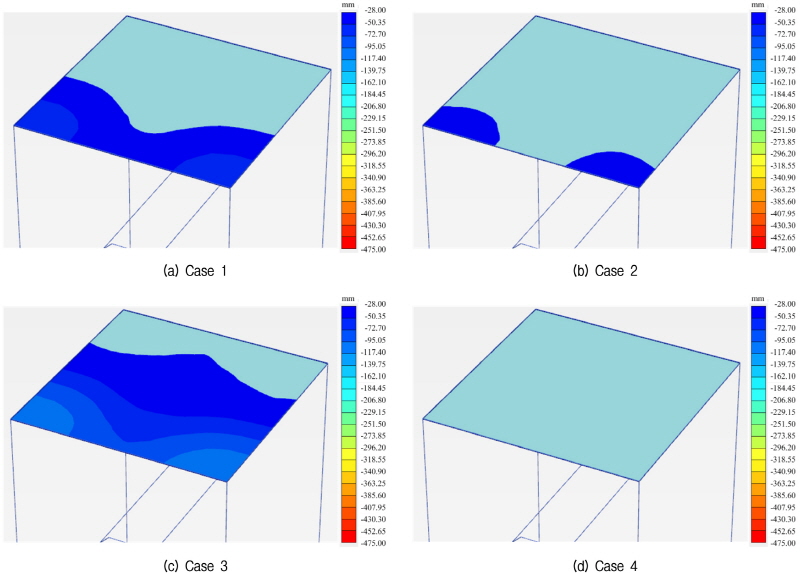 http://static.apub.kr/journalsite/sites/kgs/2016-032-02/N0990320202/images/figure_KGS_32_02_02_F9.jpg