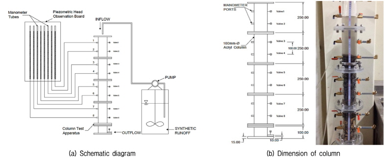 http://static.apub.kr/journalsite/sites/kgs/2016-032-02/N0990320203/images/figure_KGS_32_02_03_F5.jpg