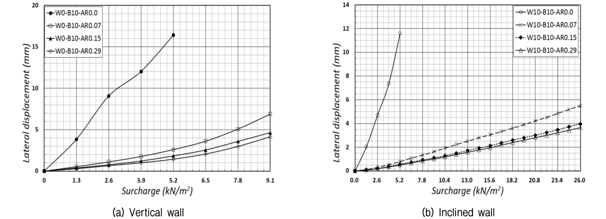 http://static.apub.kr/journalsite/sites/kgs/2016-032-02/N0990320204/images/figure_KGS_32_02_04_F11.jpg