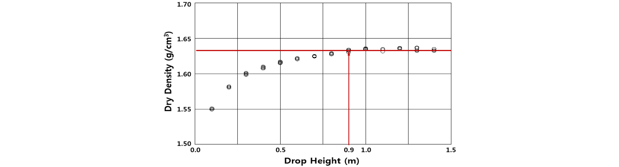 http://static.apub.kr/journalsite/sites/kgs/2016-032-02/N0990320204/images/figure_KGS_32_02_04_F3.jpg