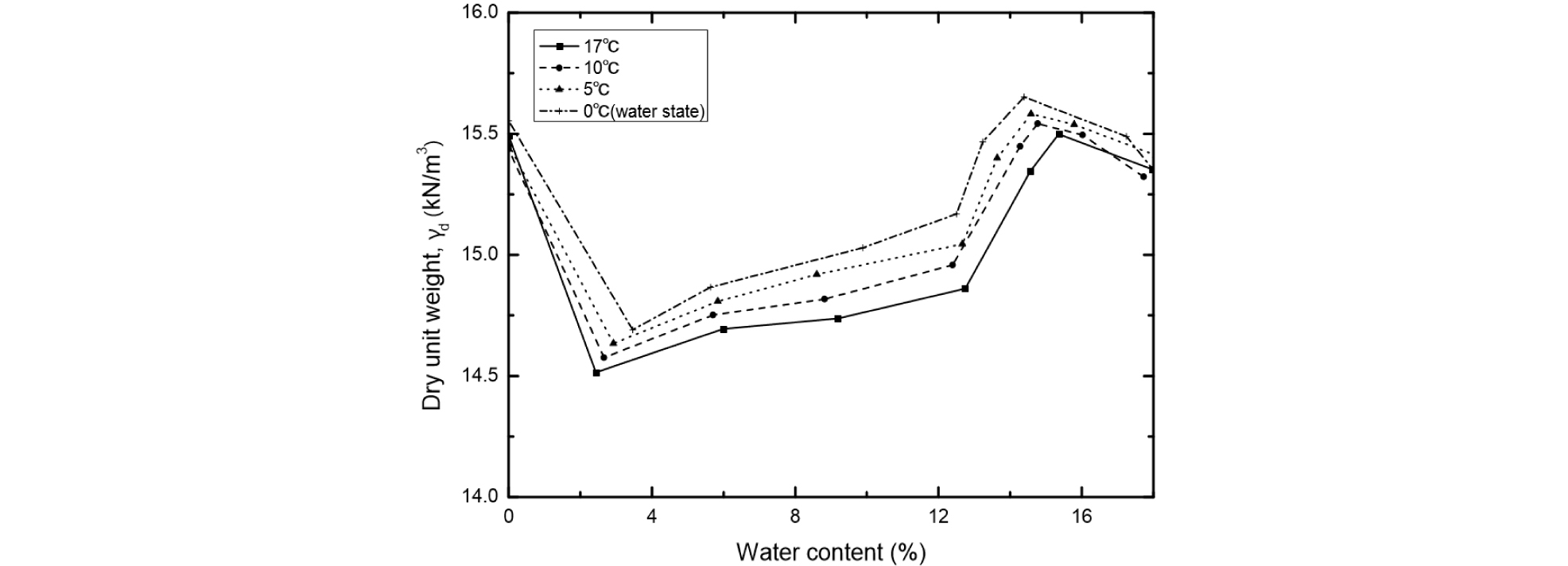 http://static.apub.kr/journalsite/sites/kgs/2016-032-02/N0990320205/images/figure_KGS_32_02_05_F12.jpg