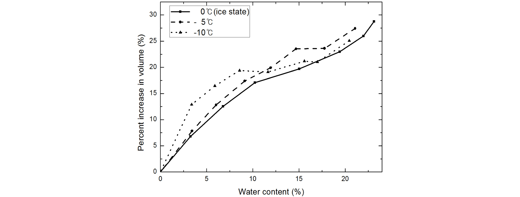 http://static.apub.kr/journalsite/sites/kgs/2016-032-02/N0990320205/images/figure_KGS_32_02_05_F14.jpg