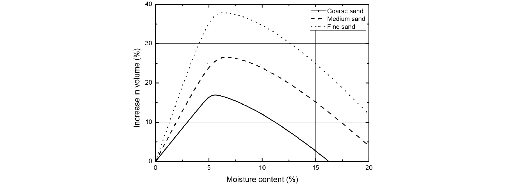 http://static.apub.kr/journalsite/sites/kgs/2016-032-02/N0990320205/images/figure_KGS_32_02_05_F6.jpg