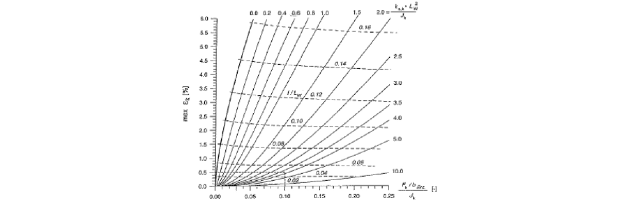 http://static.apub.kr/journalsite/sites/kgs/2016-032-03/N0990320301/images/figure_KGS_32_03_01_F9.jpg