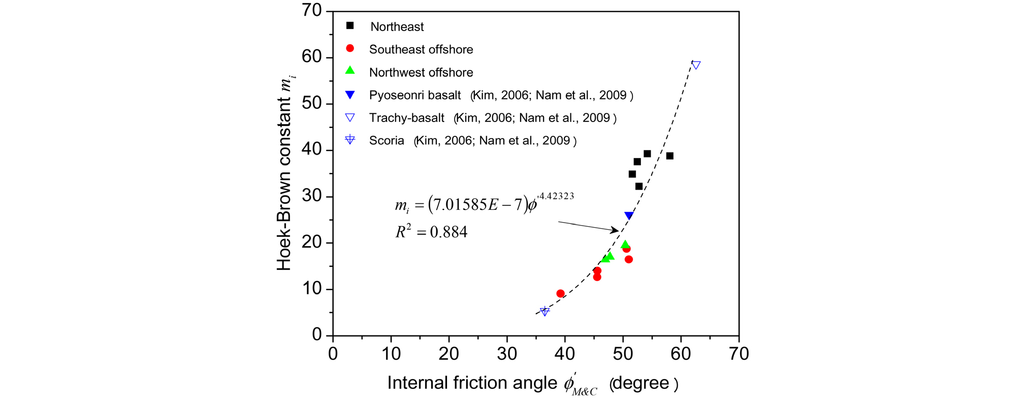 http://static.apub.kr/journalsite/sites/kgs/2016-032-03/N0990320302/images/figure_KGS_32_03_02_F5.jpg