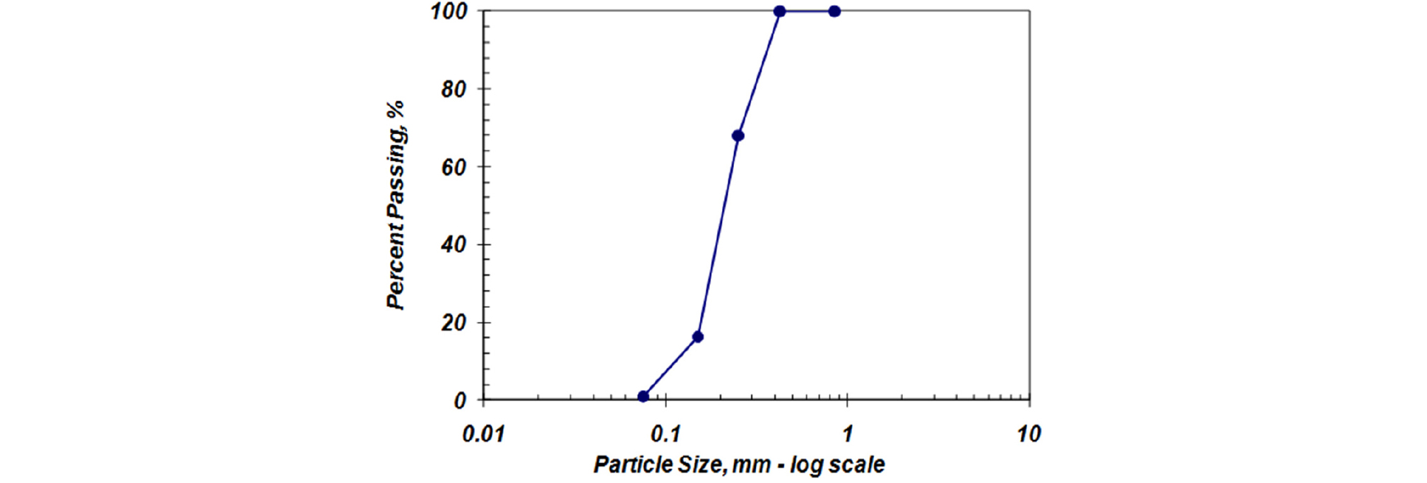http://static.apub.kr/journalsite/sites/kgs/2016-032-03/N0990320304/images/figure_KGS_32_03_04_F1.jpg