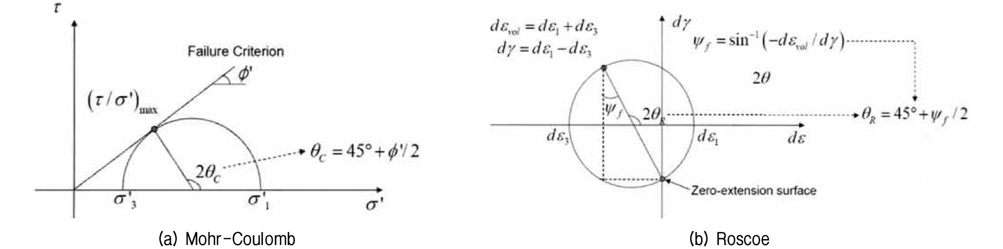 http://static.apub.kr/journalsite/sites/kgs/2016-032-03/N0990320305/images/figure_KGS_32_03_05_F15.jpg