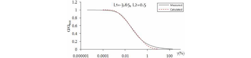 http://static.apub.kr/journalsite/sites/kgs/2016-032-04/N0990320401/images/figure_KGS_32_04_01_F1.jpg
