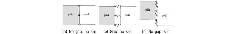 http://static.apub.kr/journalsite/sites/kgs/2016-032-04/N0990320401/images/figure_KGS_32_04_01_F2.jpg