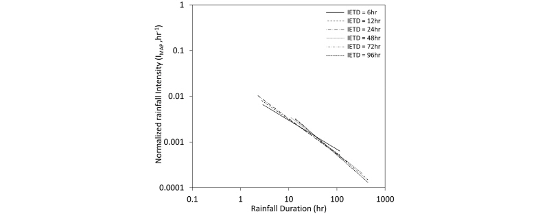http://static.apub.kr/journalsite/sites/kgs/2016-032-04/N0990320402/images/figure_KGS_32_04_02_F10.jpg