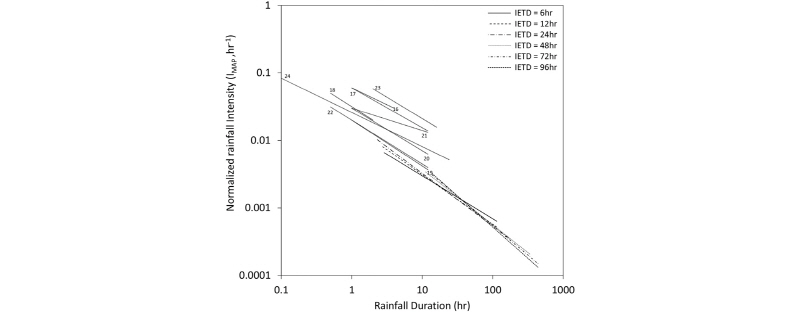 http://static.apub.kr/journalsite/sites/kgs/2016-032-04/N0990320402/images/figure_KGS_32_04_02_F14.jpg