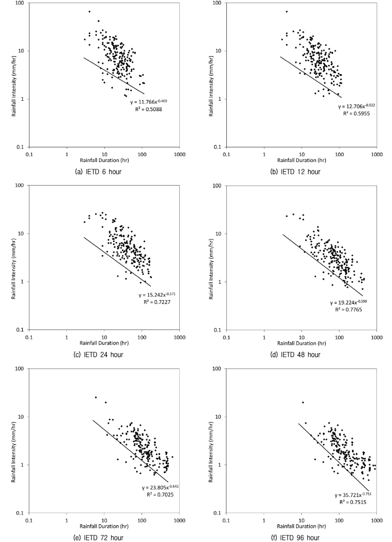 http://static.apub.kr/journalsite/sites/kgs/2016-032-04/N0990320402/images/figure_KGS_32_04_02_F6.jpg