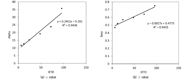 http://static.apub.kr/journalsite/sites/kgs/2016-032-04/N0990320402/images/figure_KGS_32_04_02_F8.jpg
