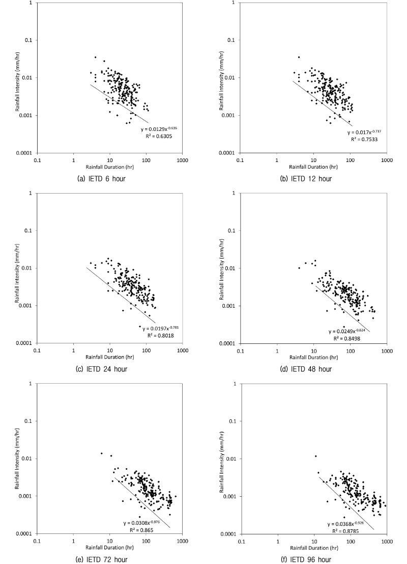 http://static.apub.kr/journalsite/sites/kgs/2016-032-04/N0990320402/images/figure_KGS_32_04_02_F9.jpg