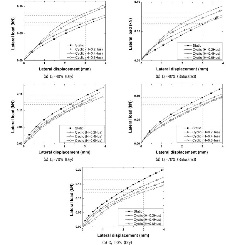 http://static.apub.kr/journalsite/sites/kgs/2016-032-04/N0990320404/images/figure_KGS_32_04_04_F6.jpg