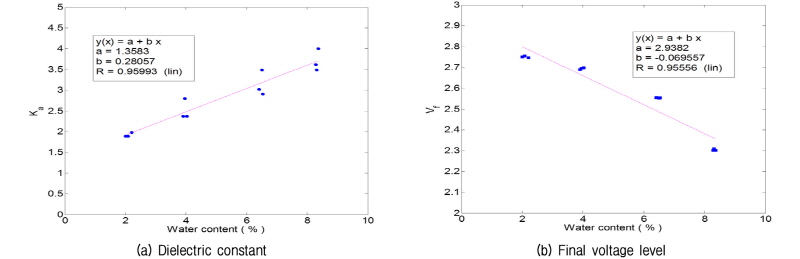 http://static.apub.kr/journalsite/sites/kgs/2016-032-04/N0990320405/images/figure_KGS_32_04_05_F10.jpg