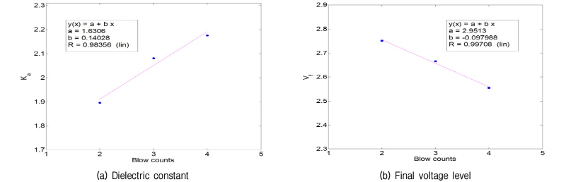 http://static.apub.kr/journalsite/sites/kgs/2016-032-04/N0990320405/images/figure_KGS_32_04_05_F11.jpg