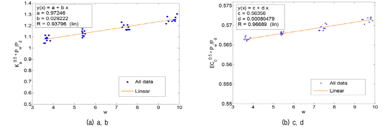 http://static.apub.kr/journalsite/sites/kgs/2016-032-04/N0990320405/images/figure_KGS_32_04_05_F12.jpg