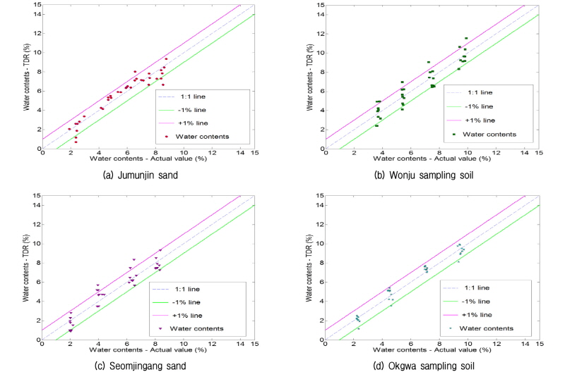 http://static.apub.kr/journalsite/sites/kgs/2016-032-04/N0990320405/images/figure_KGS_32_04_05_F15.jpg