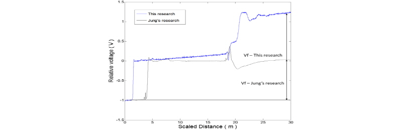 http://static.apub.kr/journalsite/sites/kgs/2016-032-04/N0990320405/images/figure_KGS_32_04_05_F7.jpg