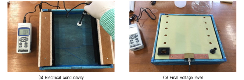 http://static.apub.kr/journalsite/sites/kgs/2016-032-04/N0990320405/images/figure_KGS_32_04_05_F9.jpg