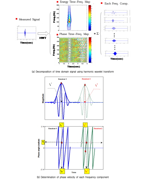 http://static.apub.kr/journalsite/sites/kgs/2016-032-05/N0990320502/images/figure_KGS_32_05_02_F1.jpg