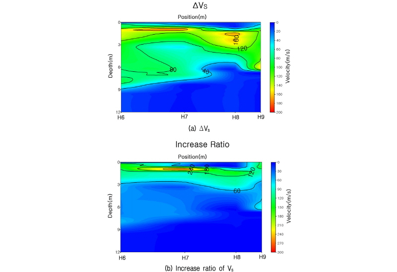 http://static.apub.kr/journalsite/sites/kgs/2016-032-05/N0990320502/images/figure_KGS_32_05_02_F12.jpg