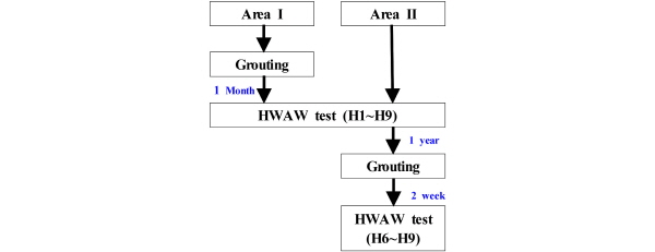 http://static.apub.kr/journalsite/sites/kgs/2016-032-05/N0990320502/images/figure_KGS_32_05_02_F5.jpg