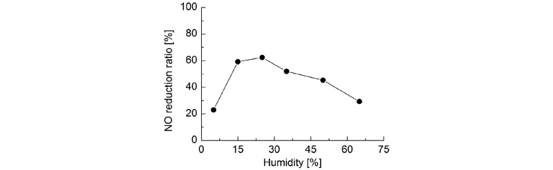 http://static.apub.kr/journalsite/sites/kgs/2016-032-05/N0990320505/images/figure_KGS_32_05_05_F4.jpg